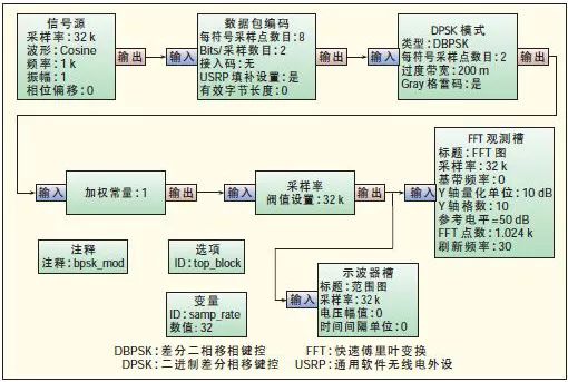 数字信号处理