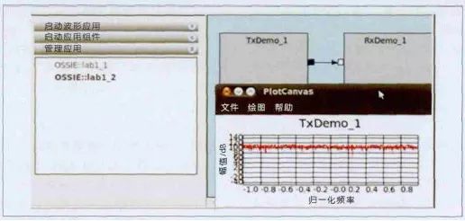 数字信号处理