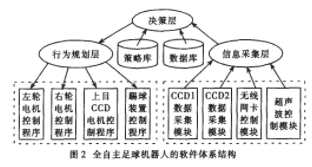 人工智能