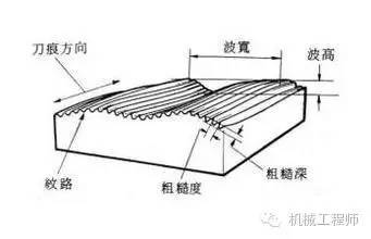 中心线