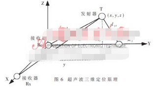 人机交互