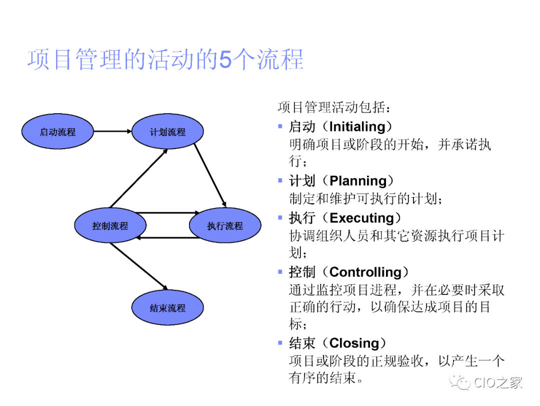 项目管理