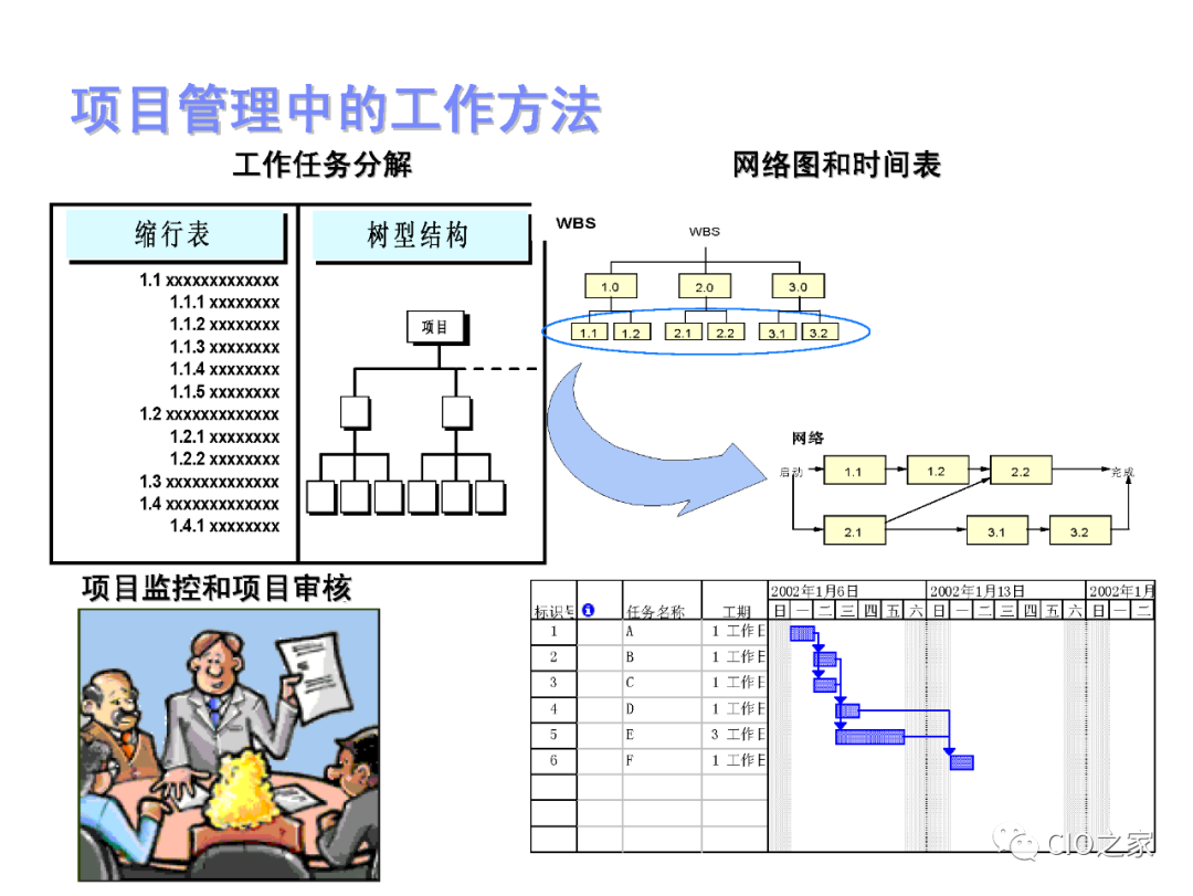 项目管理