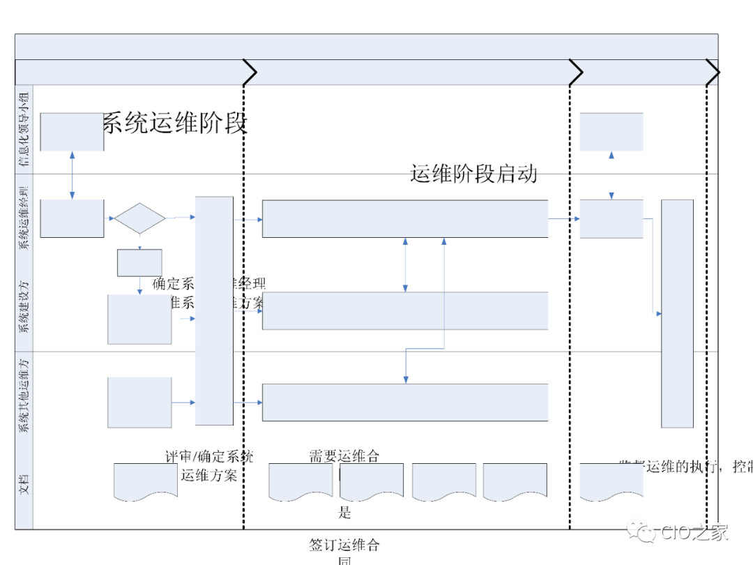 项目管理