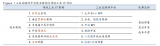 圖文詳解工業(yè)互聯(lián)網(wǎng)平臺(tái)發(fā)展方向與信息安全