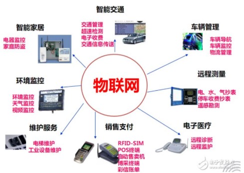 通信标准纷纷涌入争夺物联网市场