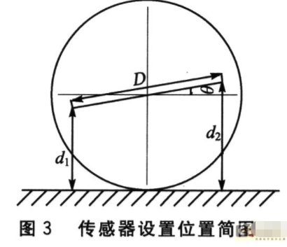 单片机