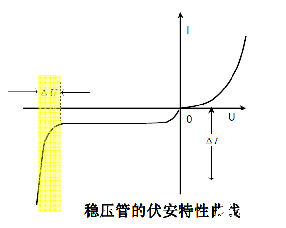 二极管