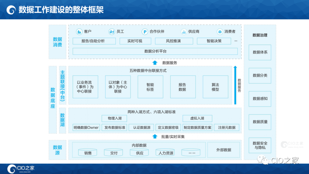 数字化