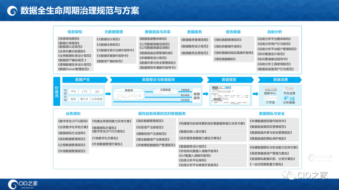 数字化