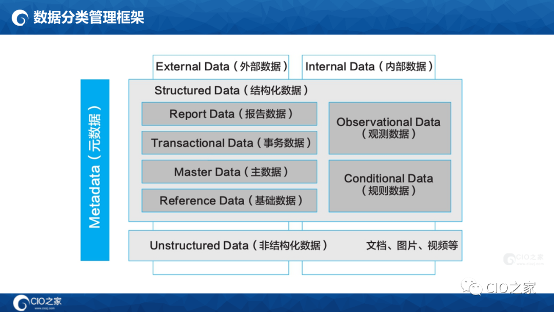 数字化