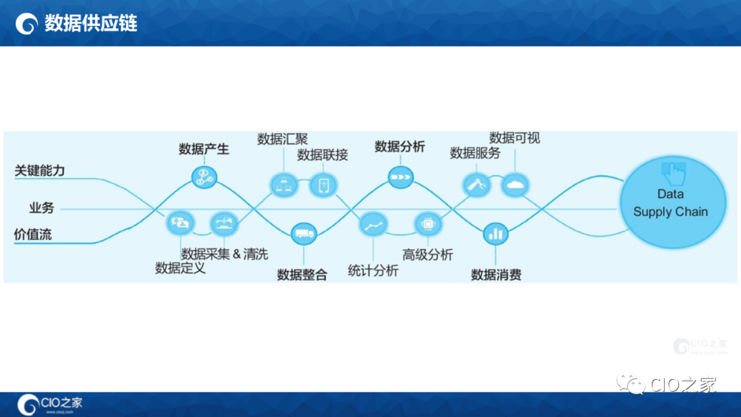 数字化