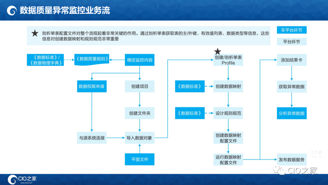 数字化