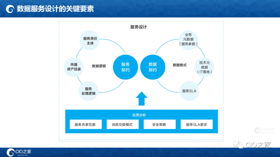 数字化