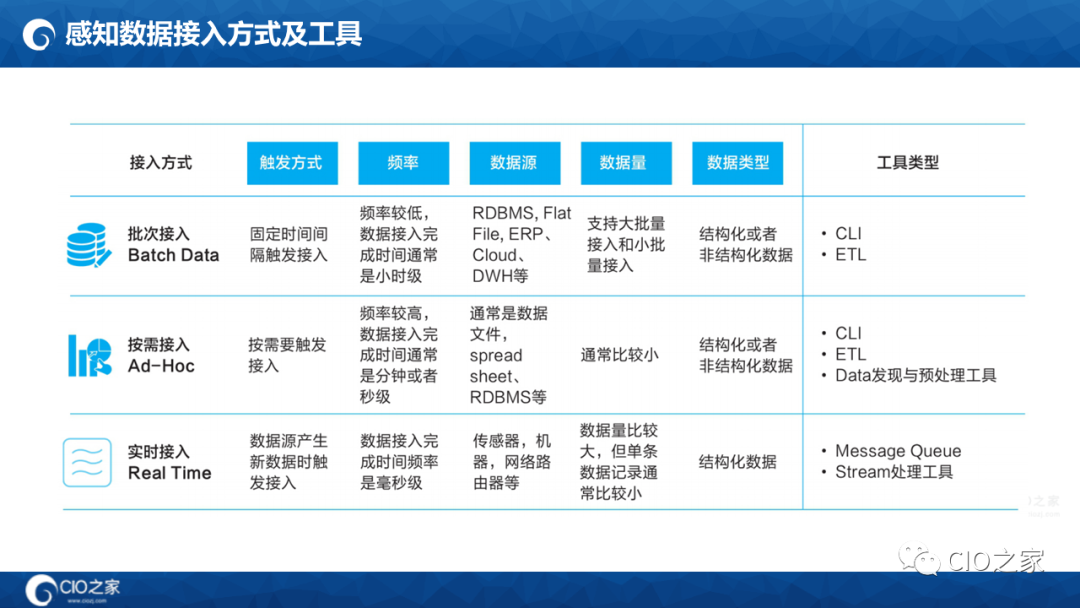 数字化