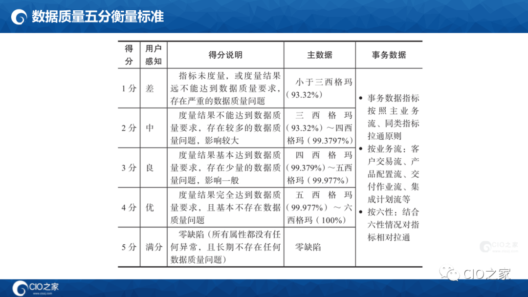 数字化