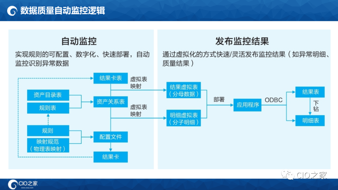 数字化