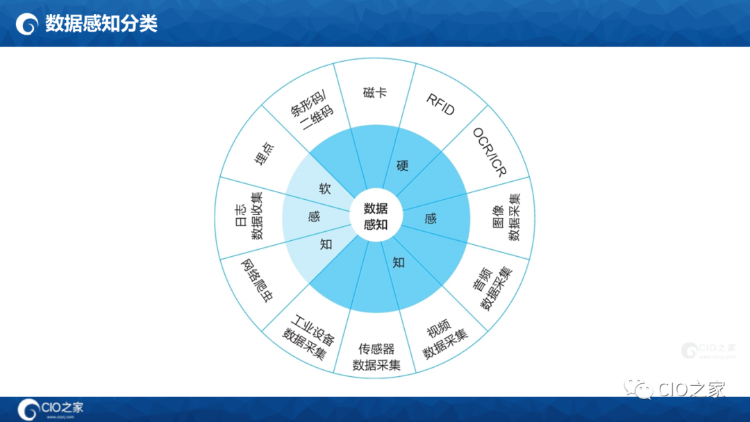 数字化