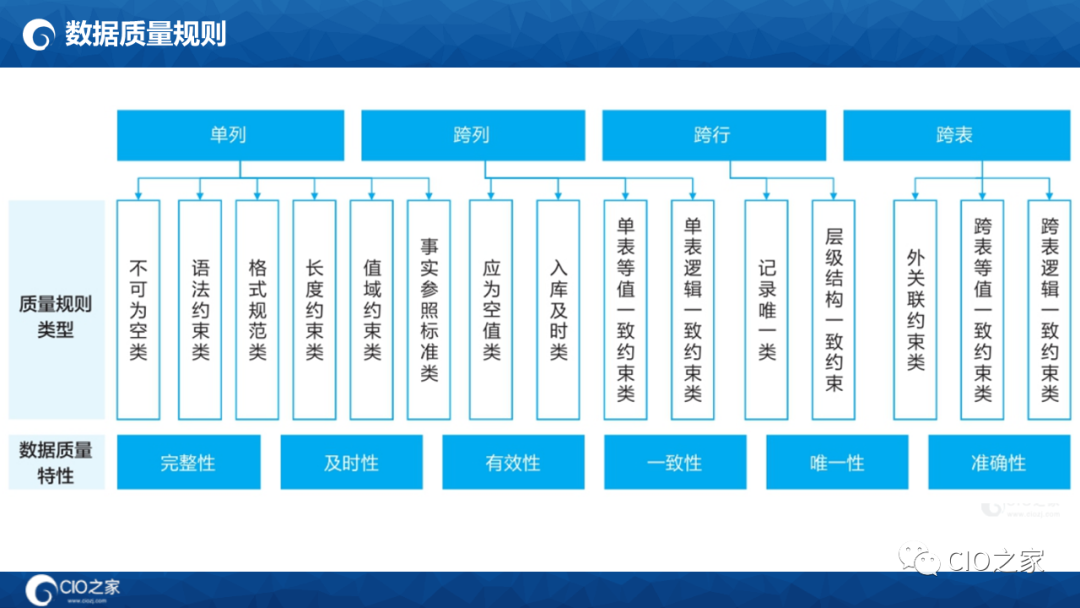 数字化