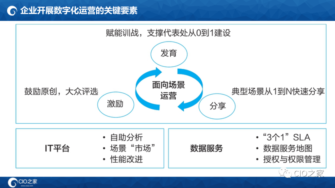 数字化