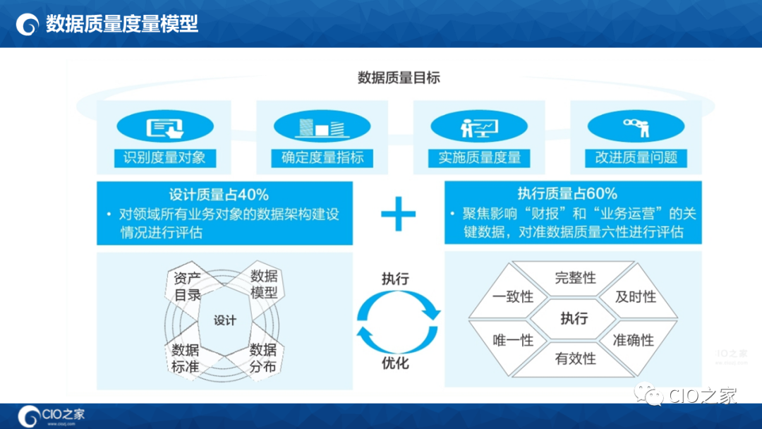 数字化