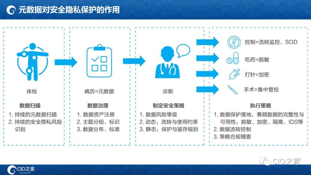 数字化