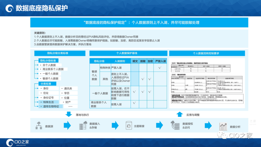 数字化