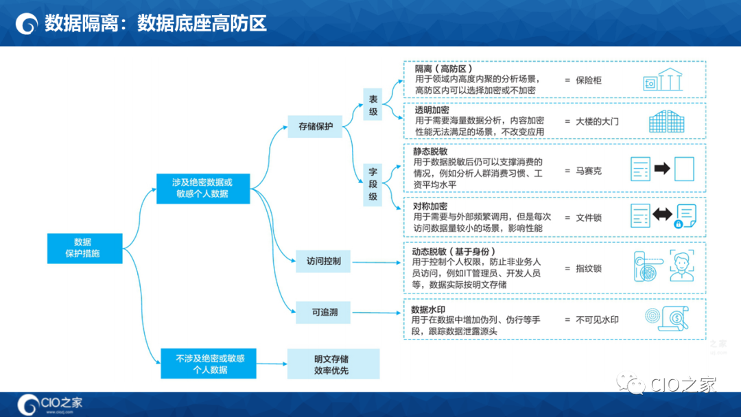 数字化