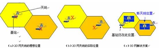 無線光通信技術(shù)的應(yīng)用