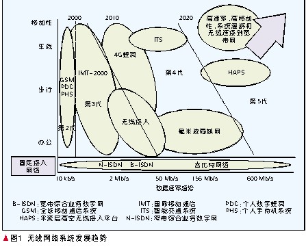 光<b class='flag-5'>无线通信</b><b class='flag-5'>技术</b>,光<b class='flag-5'>无线通信</b><b class='flag-5'>技术</b>是什么意思