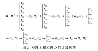 稀疏信号重构