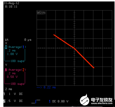 线性放大器