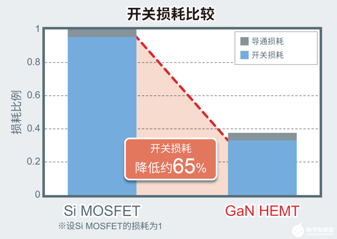 电源电路