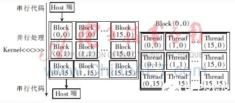 粒子群优化算法