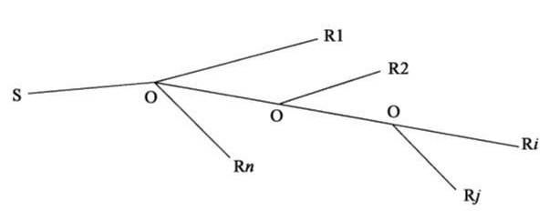 深度解析量子通信技術(shù)