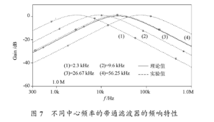 基于CCCⅡ與OTA的三輸入單輸出多功能電流模式濾波器