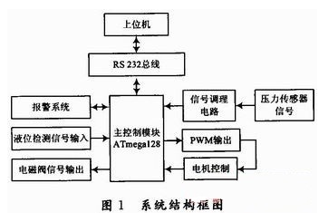 基于ATmega128和上位機(jī)控制軟件實(shí)現(xiàn)陶瓷檢測(cè)系統(tǒng)的應(yīng)用方案