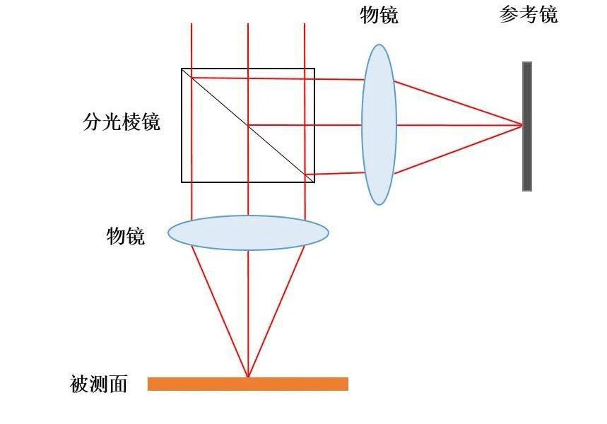 扫描系统