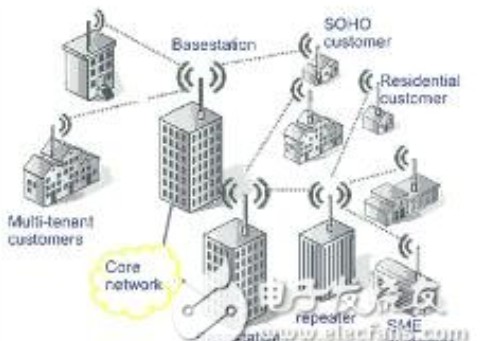无线通信有哪些_无线通信方式