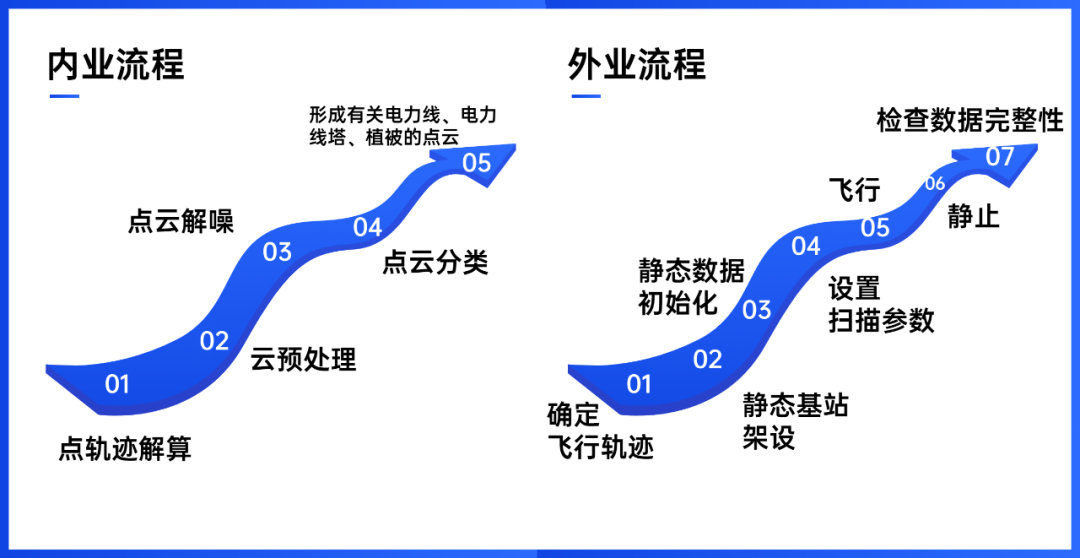 变电站停电损失gdp_沪停电事故起因 一条输电线缆故障致三座变电站停电(3)