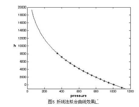 传感器