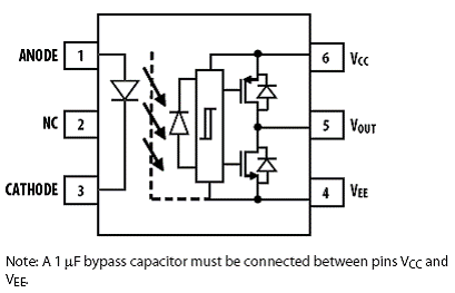 IGBT栅极驱动光交换器ACPL-P343/W343的功能特性及应用