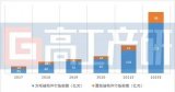 2020年中国锂电池<b class='flag-5'>结构件</b>市场规模达到76亿元
