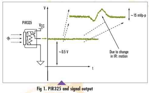 基于PIR325双元件热释电传感器实现移动检测系统的设计