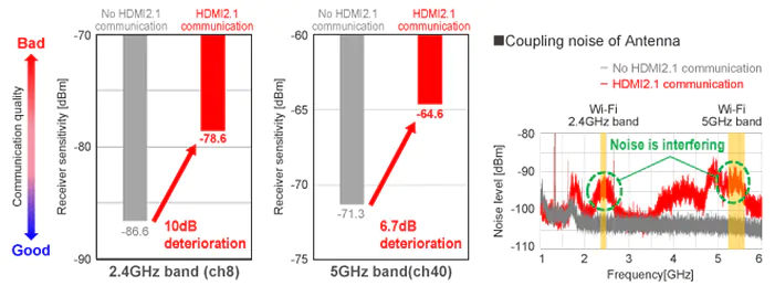 HDMI