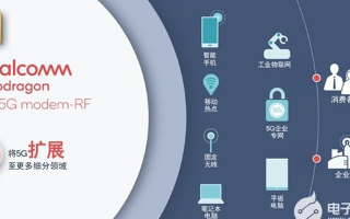 高通全力布局5G毫米波,将催生更多创新和应用