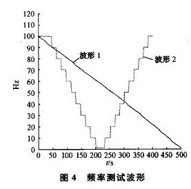 计数器