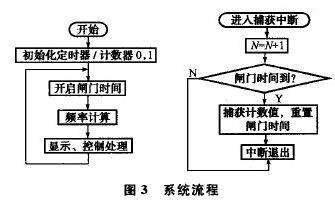 计数器