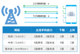 哪些因素會(huì)影響5G毫米波峰的效率？