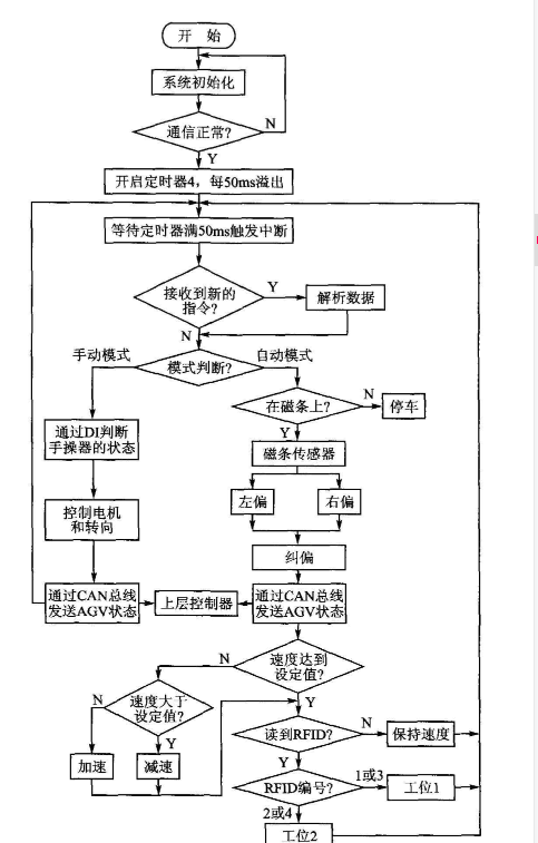 电路设计